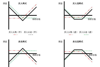 什么是跨式交易