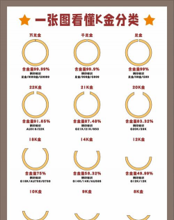 黄金管理账户的种类