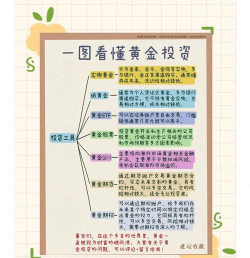 什么是黄金投资