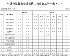人民币利率期权形式包括