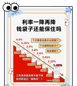 浮动利率的调整方式包括