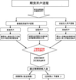 期货交易的过程