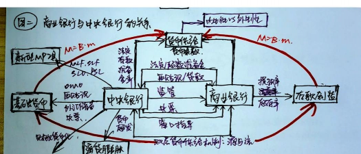 银行体系关键论的作用过程