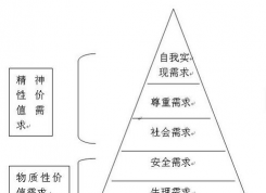 资产需求理论的概述