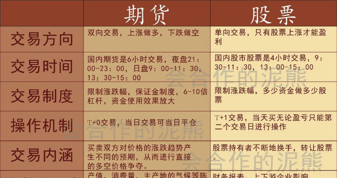 期货市场与股票市场的分别