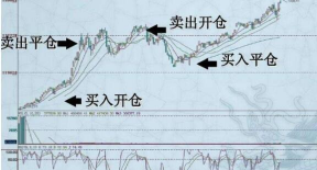 买入平仓的概述