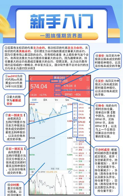 国际航运期货交易的基本特征