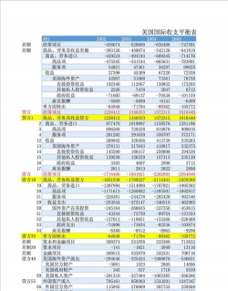 什么是国际收支统计
