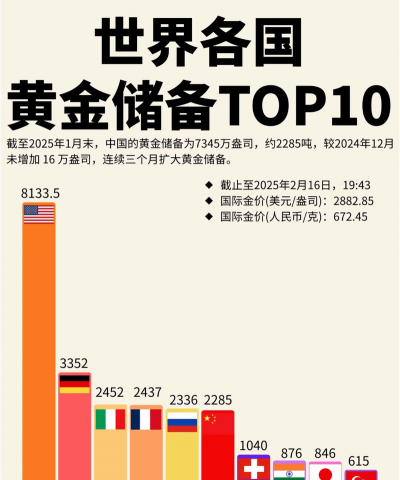 什么是国际储备水平
