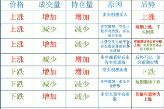 什么是理论期货价格