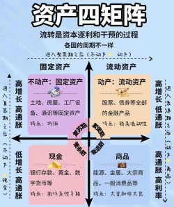 什么是现代资产组合理论