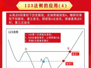 什么是预期收益引导规律