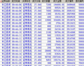 交割价格的组成部分