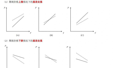 基差图的注意要点