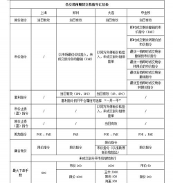 什么是交易指令