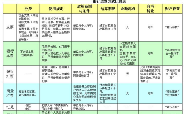 什么是国际结算方式