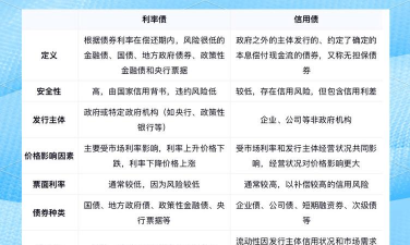 利率债的特点包括