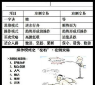场内交易者的特点