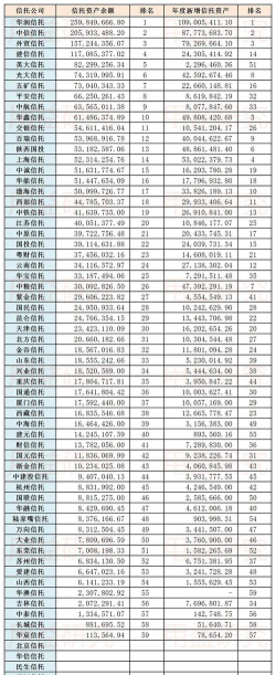 股票单位信托是什么