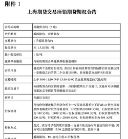 货币期货合约的概述