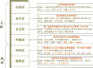 什么是基点模型