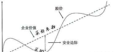 什么是价格收敛