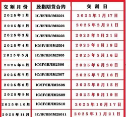 什么是交割日期