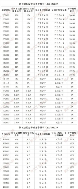 什么是交易所价格