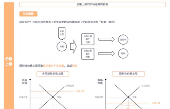 价格变动限额的概述