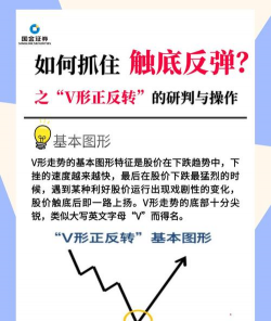 什么是技术性反弹