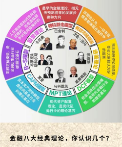 什么是现代金融理论
