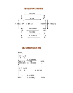 国际结算的概述