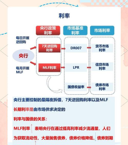 利率市场化是什么意思