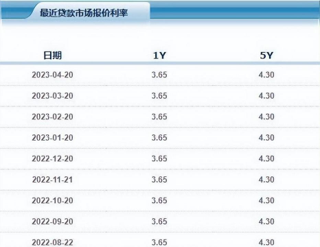我国银行同业拆借利率包括