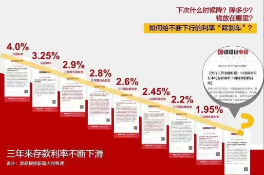 利率债收益的影响因素包括