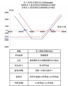 跨式套利的类型