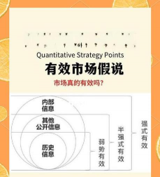 有效市场假说的概述