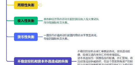 国际收支不平衡的经济影响