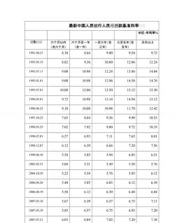 贷款基准利率是什么？