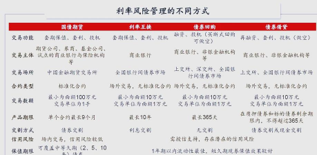 利率衍生产品主要包括