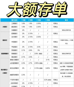 利率期权产品包括
