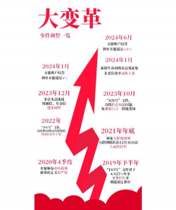 我国利率市场改革举措包括