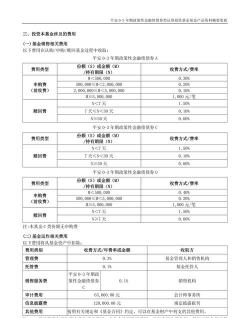 利率债权基金产品包括