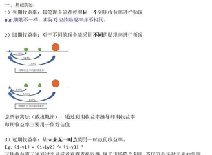 利率互换的类型包括