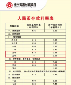 5年定期存款利率是什么