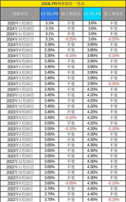 央行lpr利率是什么