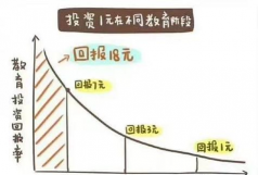 额外回报是什么