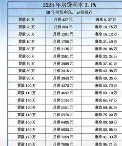利率和月息是什么意思