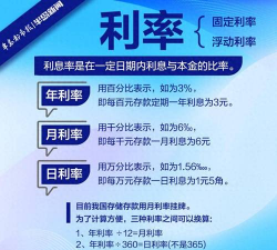 转让利率什么意思