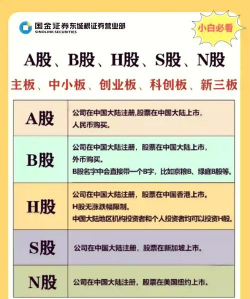 股票分拆上市是什么